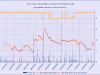 13 waterlevelchart_2012