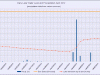 4 waterlevelchart_april2012