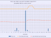 8 waterlevelchart_august2012