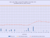 12 waterlevelchart_december2012