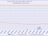 2 waterlevelchart_february2012