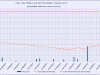 1 waterlevelchart_january2012