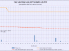 7 waterlevelchart_july2012
