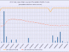 6 waterlevelchart_june2012