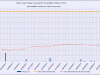 3 waterlevelchart_march2012