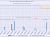 5 waterlevelchart_may2012