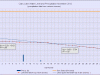11 waterlevelchart_november2012