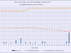 10 waterlevelchart_october2012