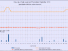 9 waterlevelchart_september2012