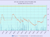 13 waterlevelchart_2014