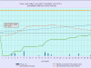 4 waterlevelchart_April2014