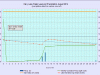 8 waterlevelchart_August2014