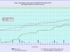 12 waterlevelchart_December2014
