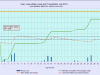 7 waterlevelchart_July2014