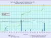 6 waterlevelchart_June2014