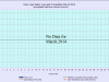 3 waterlevelchart_March2014