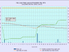 5 waterlevelchart_May2014