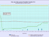 11 waterlevelchart_November2014