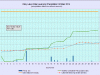 10 waterlevelchart_October2014
