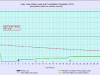 9 waterlevelchart_september2014