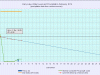 2 waterlevelchart_february2014