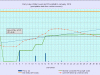 1 waterlevelchart_january2014