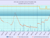 13 waterlevelchart_2015