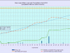 4 waterlevelchart_April2015.gif