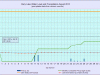 8 waterlevelchart_August2015