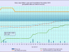 12 waterlevelchart_December2015