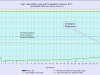 2 waterlevelchart_February2015.gif