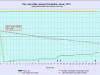 1 waterlevelchart_January2015.gif