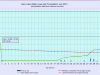 7 waterlevelchart_July2015