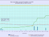6 waterlevelchart_June2015