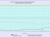 3 waterlevelchart_March2015.gif