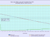 5 waterlevelchart_May2015
