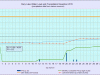 11 waterlevelchart_November2015