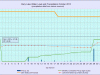 10 waterlevelchart_October2015