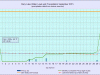 9 waterlevelchart_September2015