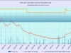 waterlevelchart_2016