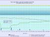 4 waterlevelchart_April2016