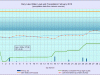 2 waterlevelchart_February2016