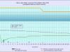 5 waterlevelchart_May2016