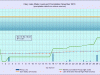 11 waterlevelchart_November2016