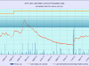 waterlevelchart_2017