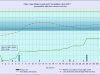 4 waterlevelchart_April2017