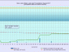 8 waterlevelchart_August2017