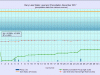 12 waterlevelchart_December2017
