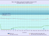 2 waterlevelchart_February2017