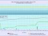1 waterlevelchart_January2017
